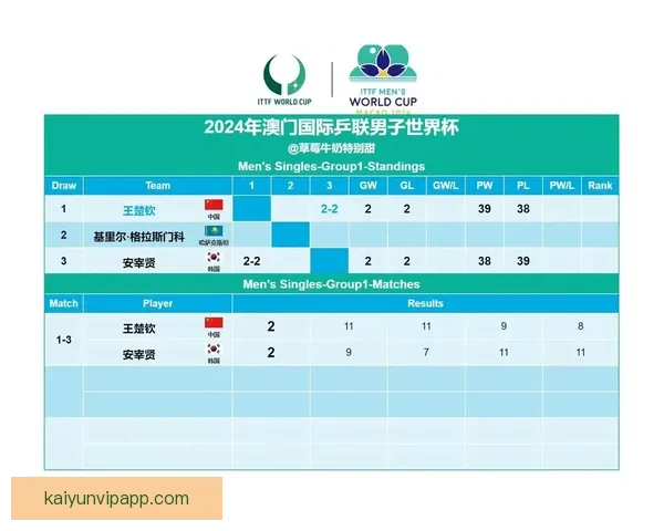 世界杯竞猜策略分析：如何精准预测赛事胜负与赛果趋势