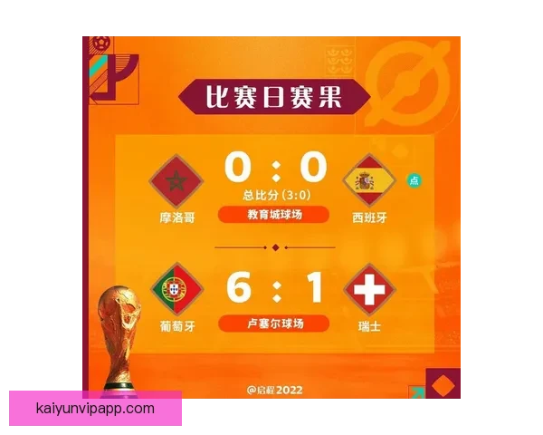 世界杯竞猜策略分析：如何精准预测赛事胜负与赛果趋势