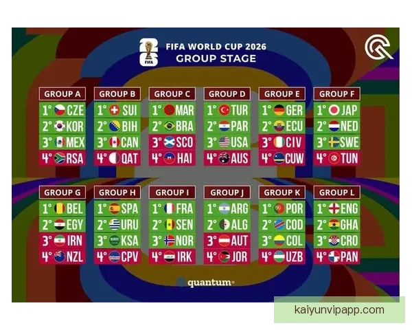 世界杯竞猜策略分析：如何精准预测赛事胜负与赛果趋势