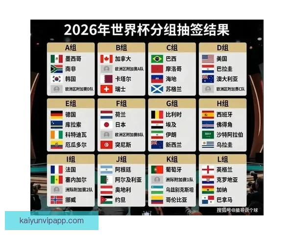 2026世界杯夺冠热门球队实力分析与赛程前瞻全面解读