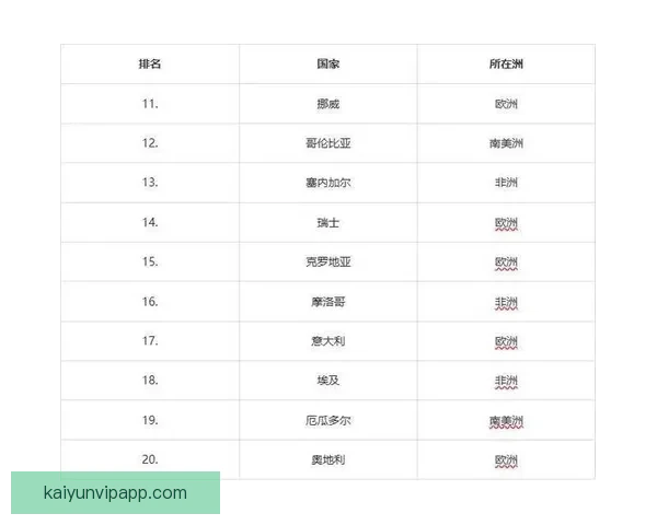 2026世界杯夺冠热门球队全面解析与赛场实力预测 2026世界杯夺冠热门球队全面解析与赛场实力预测